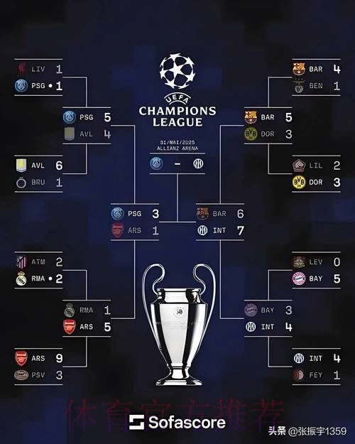 欧冠最佳阵容:库尔图瓦、本泽马、萨拉赫在列 欧冠最佳阵容:库尔图瓦、本泽马、萨拉赫在列