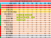 PG模拟器:斯特拉斯堡客场不敌南特，继续领跑积分榜