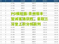 PG模拟器:贵州恒丰智诚客场获胜，豪取三分登上积分榜前列