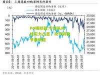 PG模拟器:宁波队内线实力凸显，攻守转换节奏明显