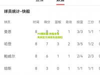PG模拟器:快船主场失利主力球员伤愈回归