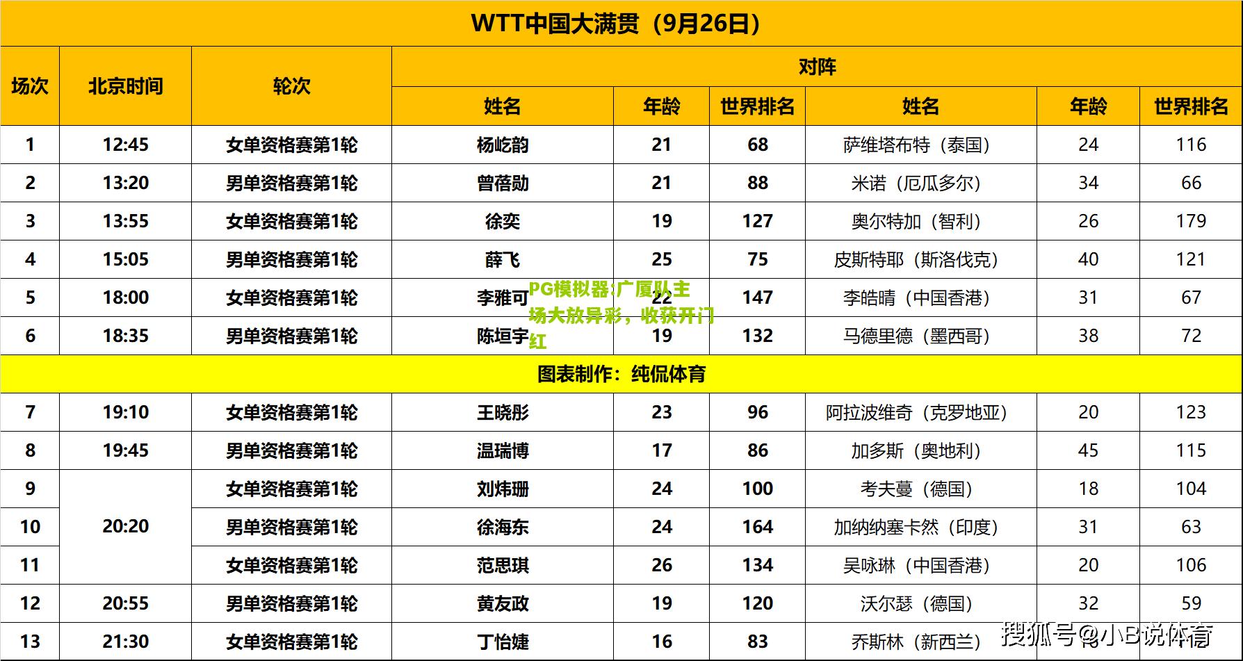 广厦队主场大放异彩，收获开门红