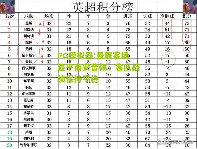 曼联客场逼平南安普顿，客队战绩保持平稳