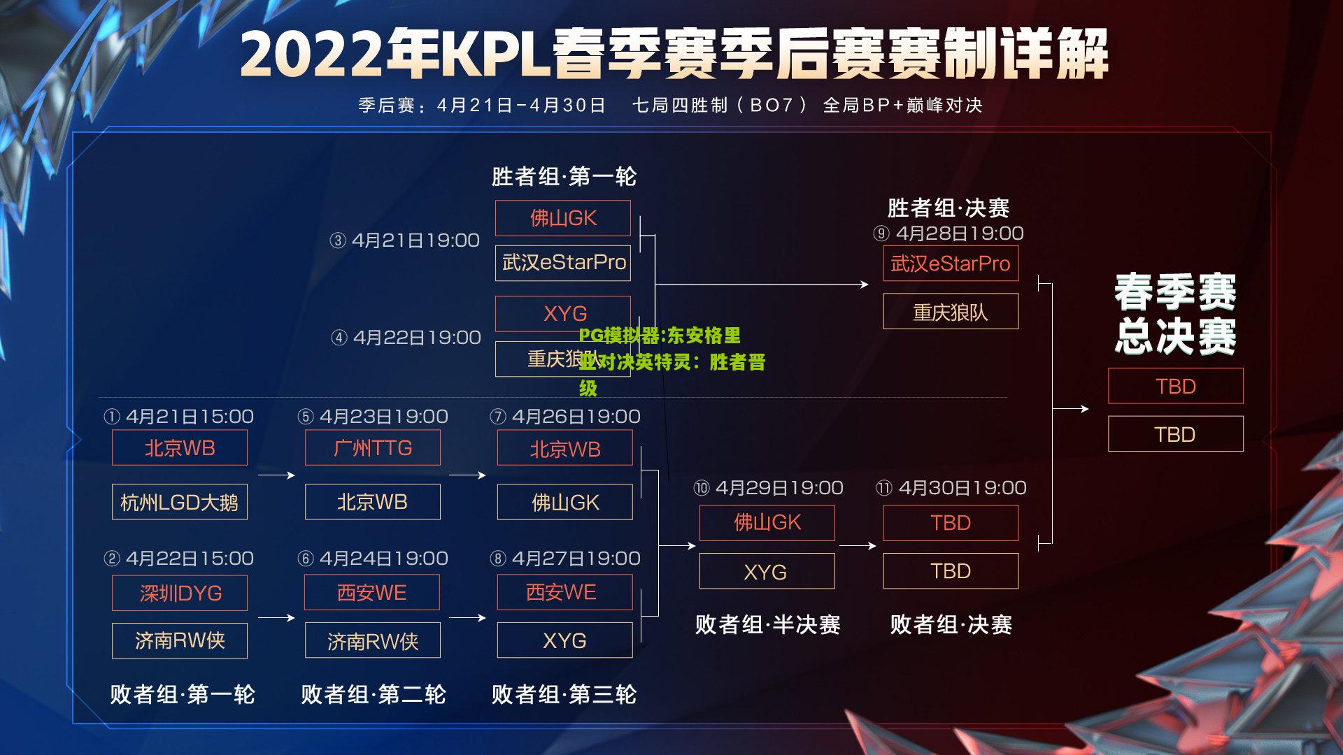 东安格里亚对决英特灵：胜者晋级