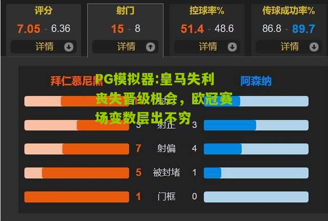 皇马失利丧失晋级机会，欧冠赛场变数层出不穷