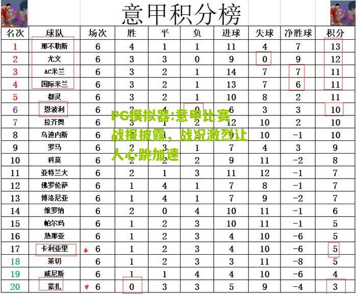 意甲比赛战报披露，战况激烈让人心跳加速