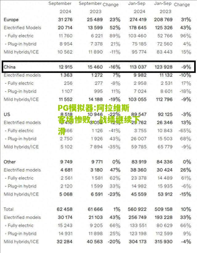 阿拉维斯客场惨败，战绩继续下滑