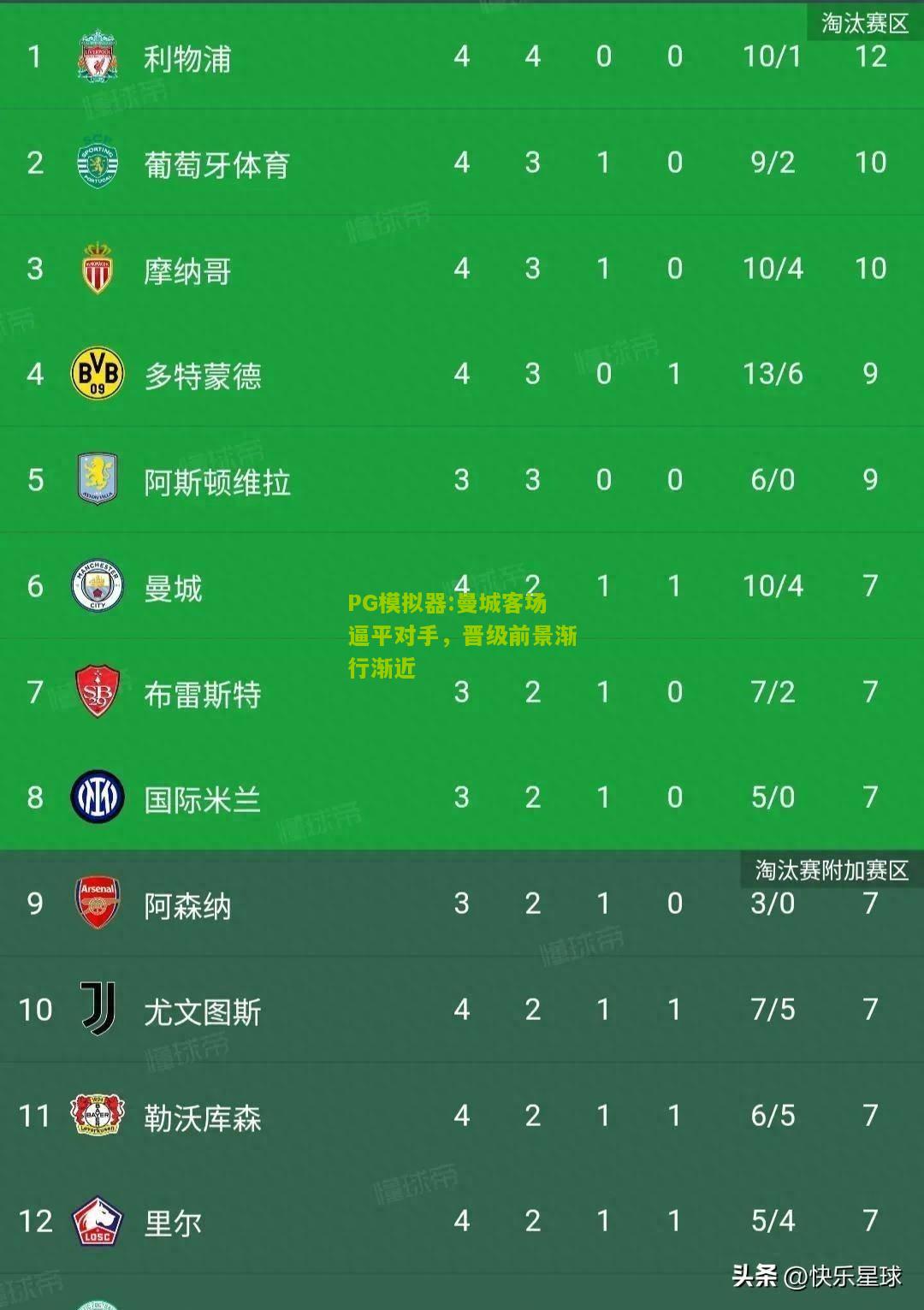 曼城客场逼平对手，晋级前景渐行渐近